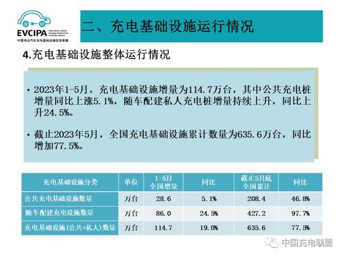 2023年5月全國(guó)電動(dòng)汽車充換電基礎(chǔ)設(shè)施運(yùn)行情況及個(gè)人本外幣兌換特許業(yè)務(wù)展望